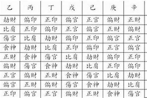 八字十神 1+9